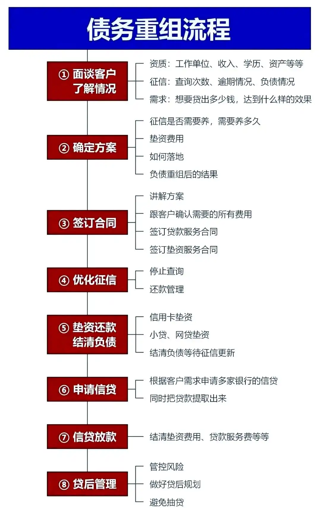 在仪陇，中小企业也可以债务重组吗？